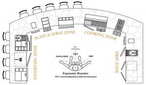 Outdoor Kitchen Zone Planning