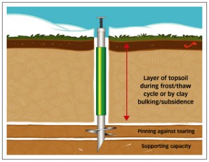 Pergola Mounting Helical Piers
