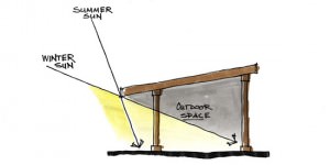 Designing Your Outdoor Space Sun Protection